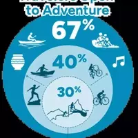 The Billion-Dollar Horizon: Redefining Adventure in Global Tourism