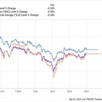 Market Downturn Amidst Inflation Concerns and Mixed Economic Signals