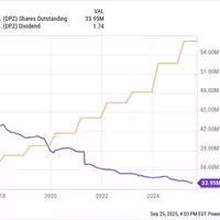 Wingstop vs. Domino's: A Deep Dive into Investment Potential