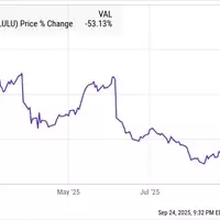 Lululemon's Market Reversal: A Buying Opportunity for Savvy Investors?