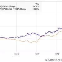Axon's Market Performance: A Deep Dive into Valuation and Growth