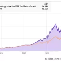 Why the Vanguard Information Technology ETF Remains a Top Performer Despite Volatility