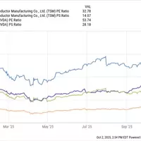 Taiwan Semiconductor Manufacturing Co. (TSMC) Outperforms Nvidia in 2025 Market Performance