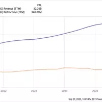 Coupang: A Resilient E-commerce Giant in South Korea Amidst Global Economic Fluctuations