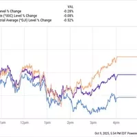 Market Takes a Breather: Stocks Retreat, Gold Dips After Record Highs
