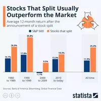 Netflix Stock Split Anticipation: A Deep Dive into Market Trends and Future Prospects