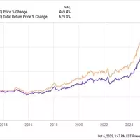Walmart's Path to a Trillion-Dollar Valuation by 2026