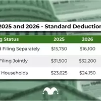 Understanding the 2026 Tax Adjustments: Standard Deductions and Tax Brackets