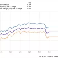 U.S. Markets Decline Amidst Heightened Trade Tensions and Fed's Cautious Stance
