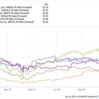Alphabet's Strong Performance and Future Growth Prospects