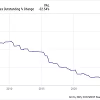Nelnet: A Hidden Gem for Dividend Growth Investors