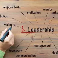 Leadership Development Training: A Scientific Overview of Theories, Mechanisms, and Applications