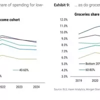 Income and Cost Differentials: A Deeper Look