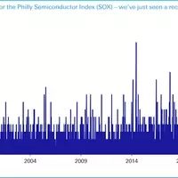 Semiconductor Stocks Soar Amidst AI Supercycle