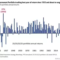 Bank of America's 'Sleep Like a Baby' Portfolio Achieves Unprecedented Returns Since 1933