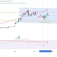 Oil Market's Next Move: A Battle Between Technical Signals and Supply Shocks