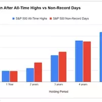 Stock Market All-Time Highs: A Misunderstood Indicator for Investors