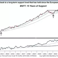 Microsoft Stock: Is a Major Surge Imminent?