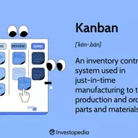 Mastering Workflow with Kanban: Principles, Boards, and Efficiency in Production