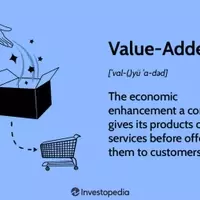 Understanding Value-Added Products: Enhancing Market Appeal and Economic Growth