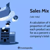 Optimizing Profitability: A Comprehensive Guide to Sales Mix Analysis