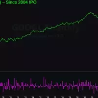 Google's Unprecedented Market Surge: A Look Back and Ahead