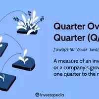 Understanding Quarter-over-Quarter (Q/Q) Growth for Financial Analysis