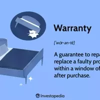 Understanding Product Warranties: Consumer Protection and Types