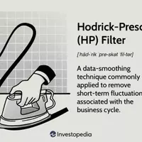 Understanding the Hodrick-Prescott Filter
