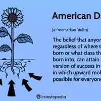 The Enduring Ideal of the American Dream: Aspirations, Evolution, and Challenges