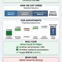 Meta's AI-Powered Advertising: A Path to $1,000 Stock Price?