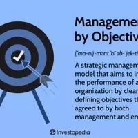 Understanding Management by Objectives (MBO): A Strategic Approach to Organizational Performance