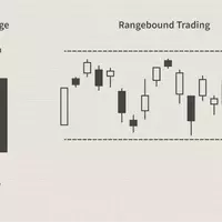 Understanding Trading Ranges in Financial Markets