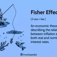 The Fisher Effect: Understanding the Interplay Between Interest Rates and Inflation