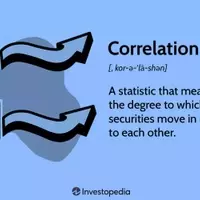 Understanding Correlation in Finance: Principles and Applications