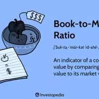 Understanding the Book-to-Market Ratio: A Key Financial Metric