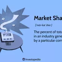 Understanding Market Share: Definition, Calculation, Importance, and Strategies for Growth