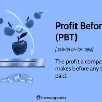 Understanding Profit Before Tax (PBT): A Comprehensive Guide