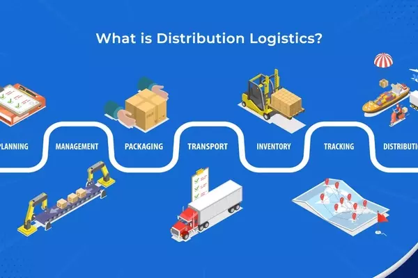 The Invisible Teleportation Machine: Decoding the Magic of Modern Logistics and Delivery Systems