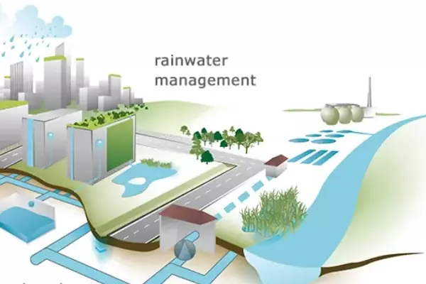 How Urban Water Supply Systems Work: From Natural Sources to Household Taps