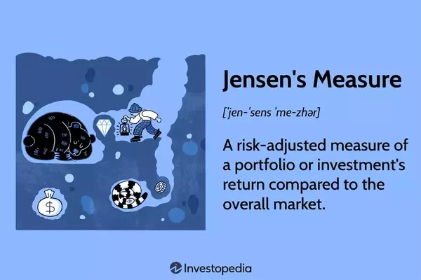Unlocking Investment Performance: A Deep Dive into Jensen's Measure (Alpha)