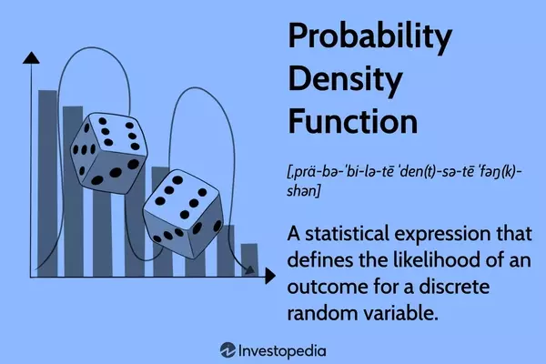 Understanding Probability Density Functions in Financial Analysis
